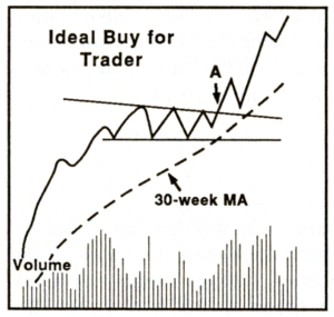 It’s Not Just About Buying The Right Stocks, But Buying At The Right ...